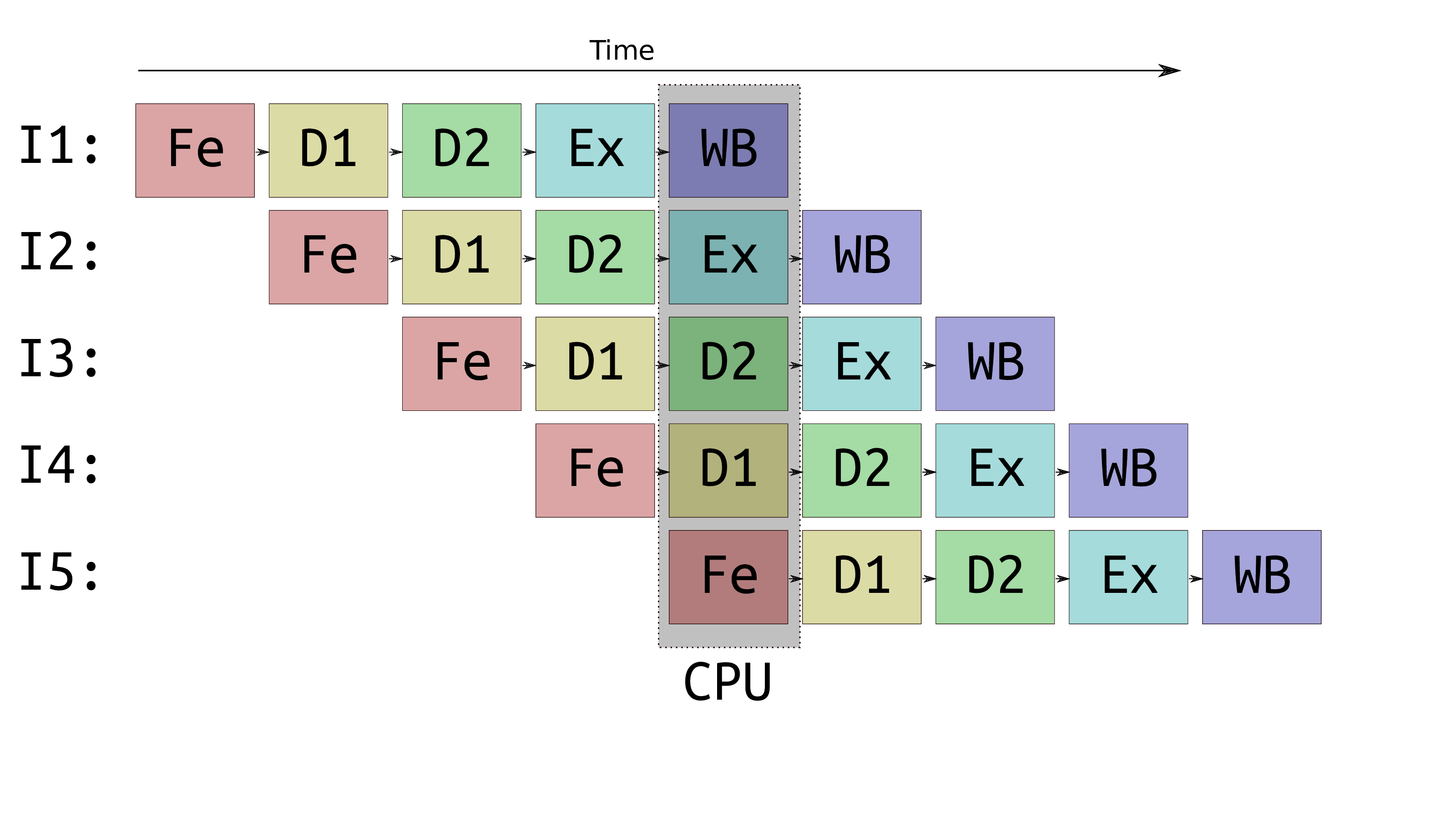 i486_instruction_pipeline