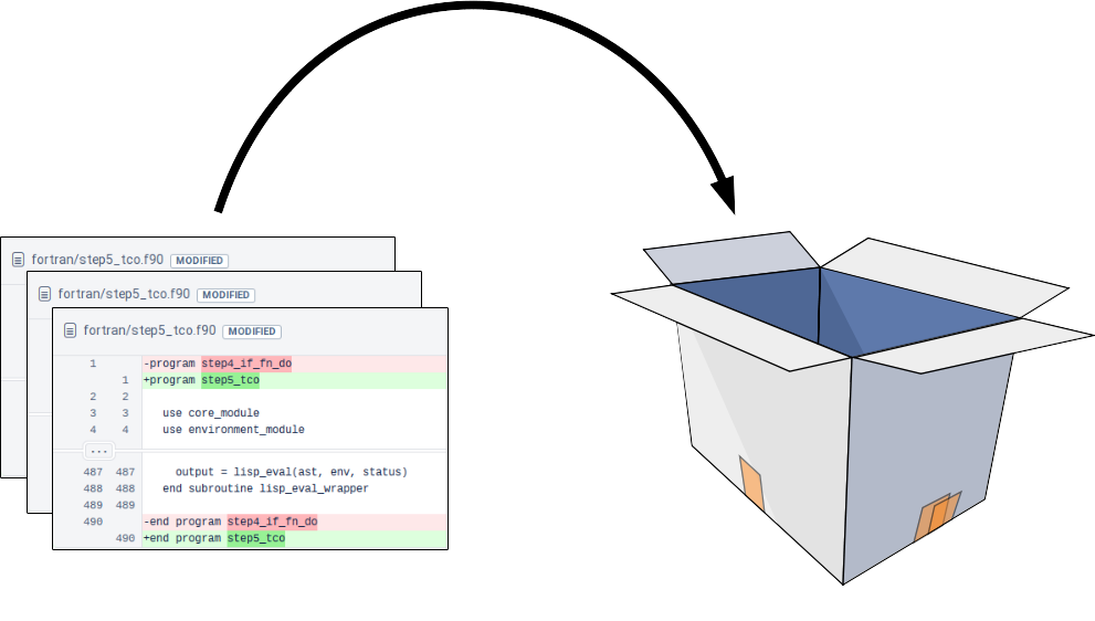 Add diffs to stage